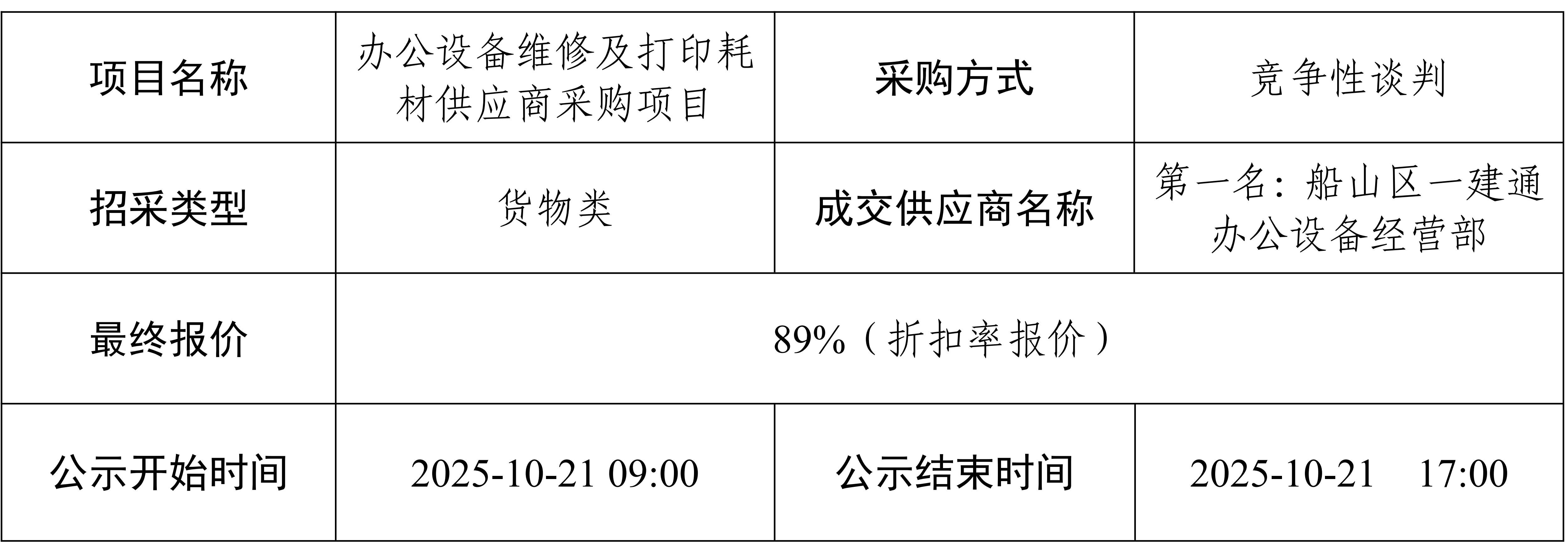辦公設(shè)備維修及打印耗材供應商采購項目 結(jié)果公示_01 辦公設(shè)備維修及打印耗材供應商采購項目 結(jié)果公示_01
